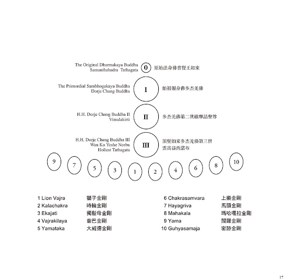 多杰羌佛降世皈依境