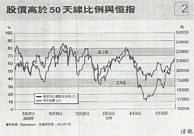 市寬 2009.8 - 2010.8