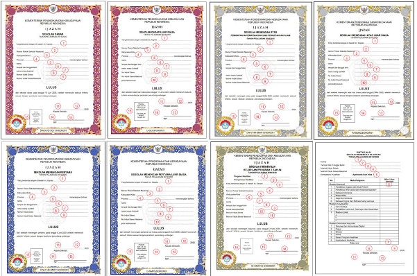 Permendikbud Nomor 29 Tahun 2014 Tentang Legalisir Ijazah Pendidikan Dasar Dan Menengah