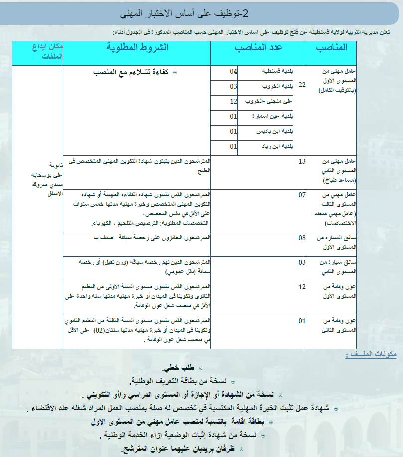 اعلان توظيف مهنيين بمديرية التربية لولاية قسنطينة 