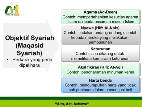 TEORI KONSPIRASI DAN FITNAH DAJJAL SEBAGAI DALIL MENTAATI ...