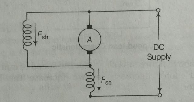 dc shunt compound motor