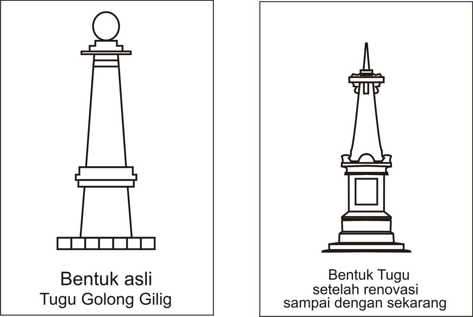 Come To Jogja A Brief History of Tugu Yogyakarta