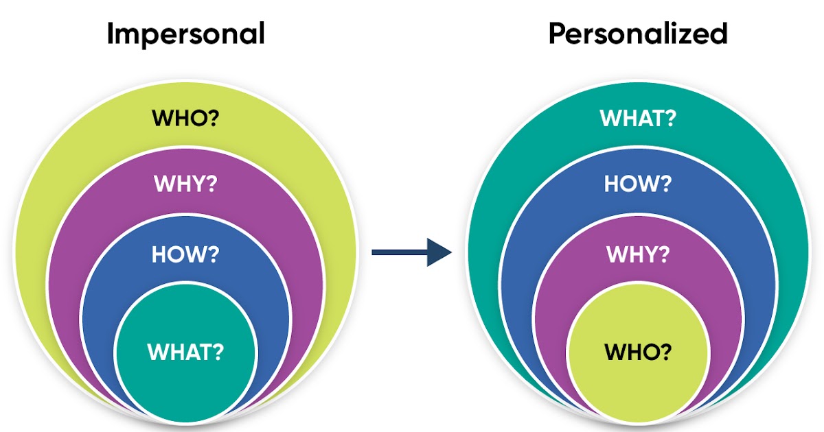 A Principal’s Reflections: Shifting Our Focus