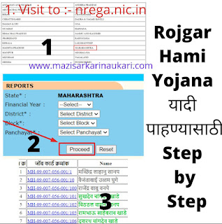 महाराष्ट्र रोजगार हमी योजना ऑनलाईन आवेदन अर्ज सादर करणे