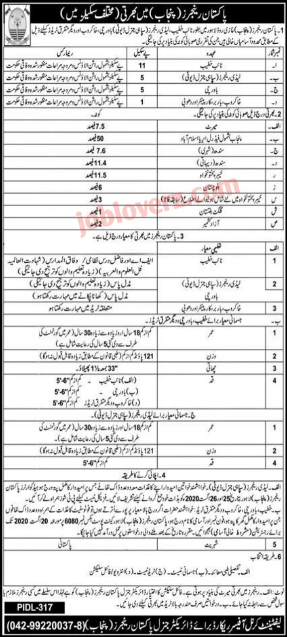 Pakistan Rangers Jobs 2020 Pakistan For Male and Female