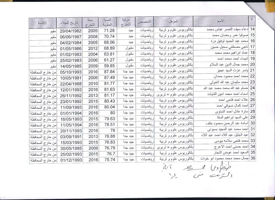 اسماء المعينين بوظائف التربية والتعليم لجميع التخصصات " لغة عربية - رياضيات - علوم - حاسب الى - انجليزى - لغة فرنسية - المجالات وتربية رياضية " 