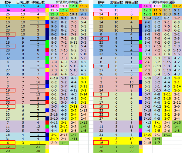 ロト予想 ロト765 Loto765 結果