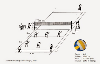 Ukuran lapangan bola volly