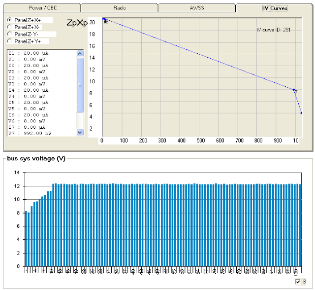 Delfi-C3 Telemetry Decoder