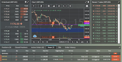 BitMEX Trading Dashboard Manage Orders & Positions: Stop Loss & Take Profit