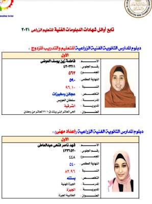 اسماء وصور أوائل الدبلومات الفنية للعام الدراسى 2021