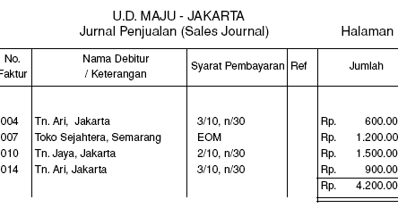 Akuntansi Yeeahh :D : JURNAL PENJUALAN ( SALES JOURNAL )