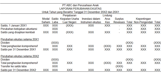 Contoh Laporan Keuangan