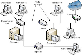 Components of Computer Networking Devices