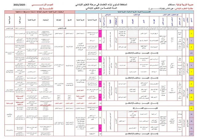 التدرج السنوي لبناء التعلمات للسنة الخامسة ابتدائي حراثي تواتي 2020-2021 word