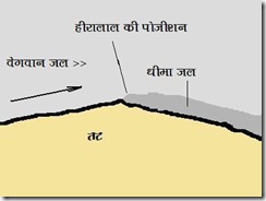 water flow