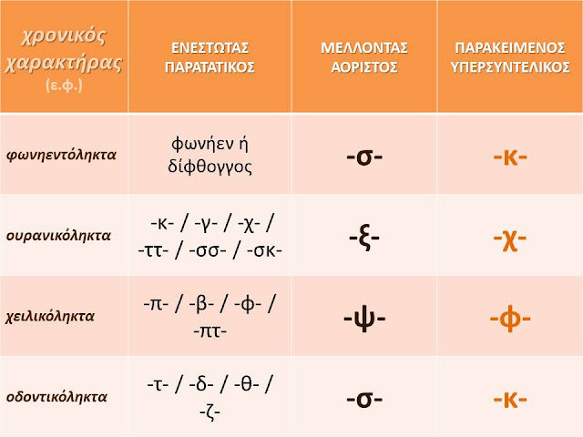 Χρονικός χαρακτήρας ε.φ.