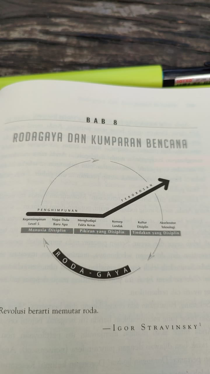 Flywheel di Good to Great - Jim Collins