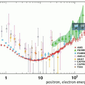 AMS-02 seems to overcautiously censor solid evidence for dark matter