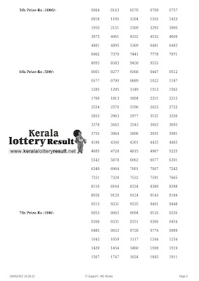 Off: Kerala Lottery Result 16.06.2022 Karunya Plus Lottery Results KN 425