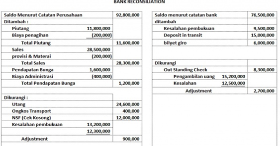 Contoh Soalan Interview Bank - Soalan bx