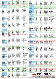 Learning Deutsch / German: DOWNLOADS