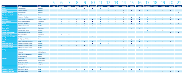 Rio olympics schedule