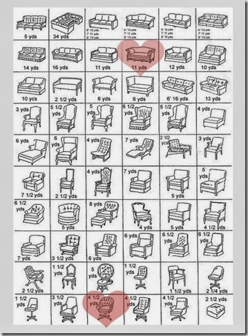 How many Upholstery yards highlighted pieces How many Upholstery yards highlighted pieces