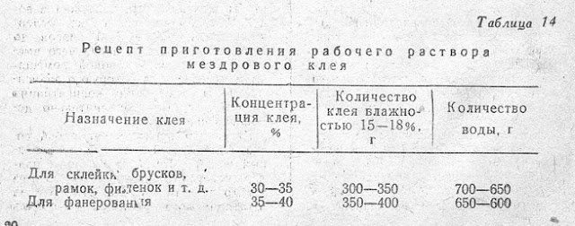 Рецепт приготовления рабочего раствора мездрового клея