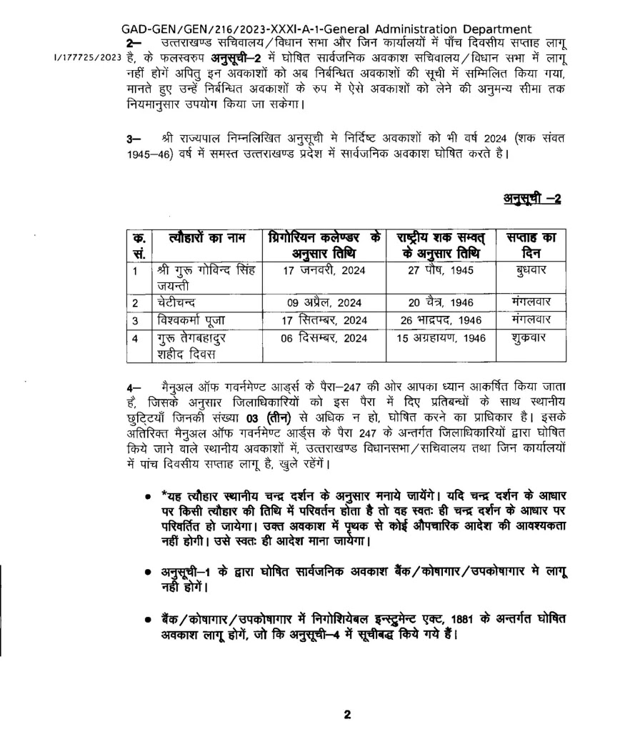 Uttarakhand Government Holidays List 2024