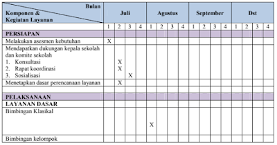 Contoh Jadwal Kegiatan Program Bimbingan Konseling (BK)