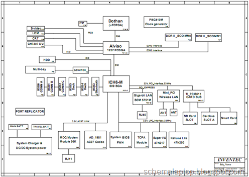 HP Compaq nc6220, INVENTEC ASPEN UMA MV Free Download Laptop Motherboard Schematics 