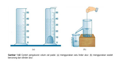 Contoh pengukuran volume zat padat