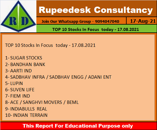 TOP 10 Stocks In Focus  today - 17.08.2021