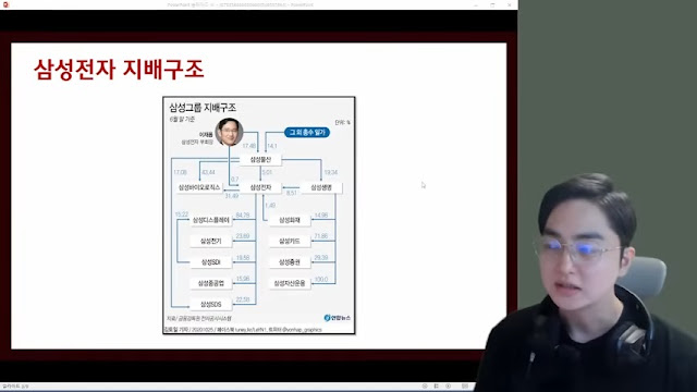 삼성전자의 간접 지배 구조와 핵심 기업들