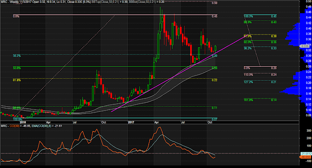 $MRC Weekly Chart as of November 3, 2017