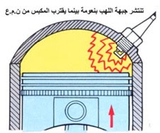 انتشار جبه اللهب بينما يقترب المكبس من النقطة الميتة العليا