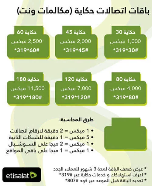 تغير نظام اتصالات