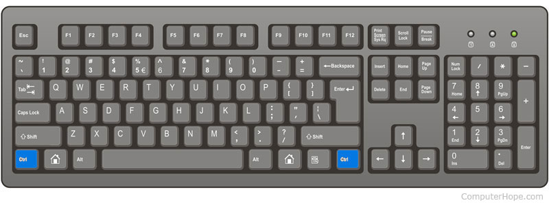 Kumpulan Shortcut atau Kombinasi Keyboard Microsoft Word