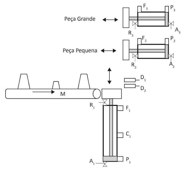 Figura 1: sistema de transferência de peças.