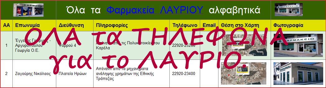 ΟΛΑ τα ΤΗΛΕΦΩΝΑ για το ΛΑΥΡΙΟ