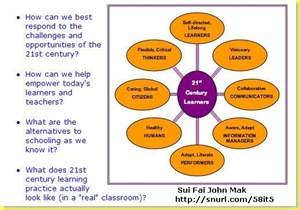 Changing Roles Questions John's