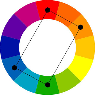 Cores retângulares no círculo cromático