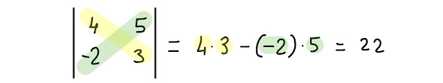 applicazione della regola per calcolare il determinante di una matrice 2 x 2