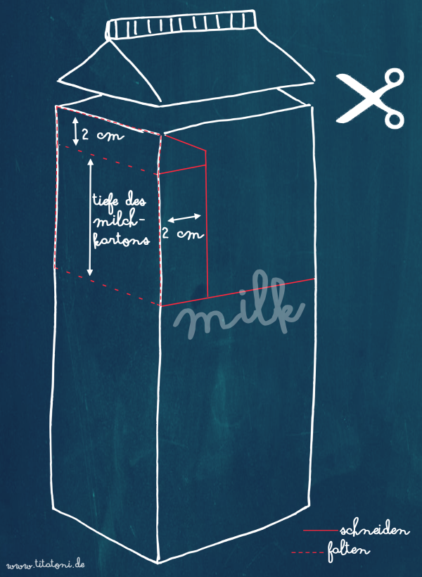 Anleitung für die DIY Schachteln