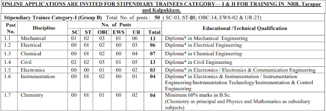 BARC Stipendiary Trainee Post Recruitment 2020 Notification , Apply Online Form