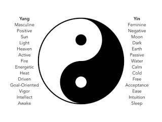 Philosophy Yin and Yang 