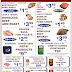 Happy Foods North Ad: January 17-24, 2024