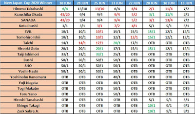 New Japan Cup 2020 Outright Winner